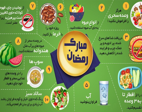 به روز رسانی تابلو بهداشت همزمان با ماه مبارک رمضان